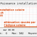 Production solaire, éclipse du 4 janvier 2011, janv. 2011